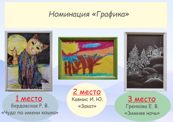 графика